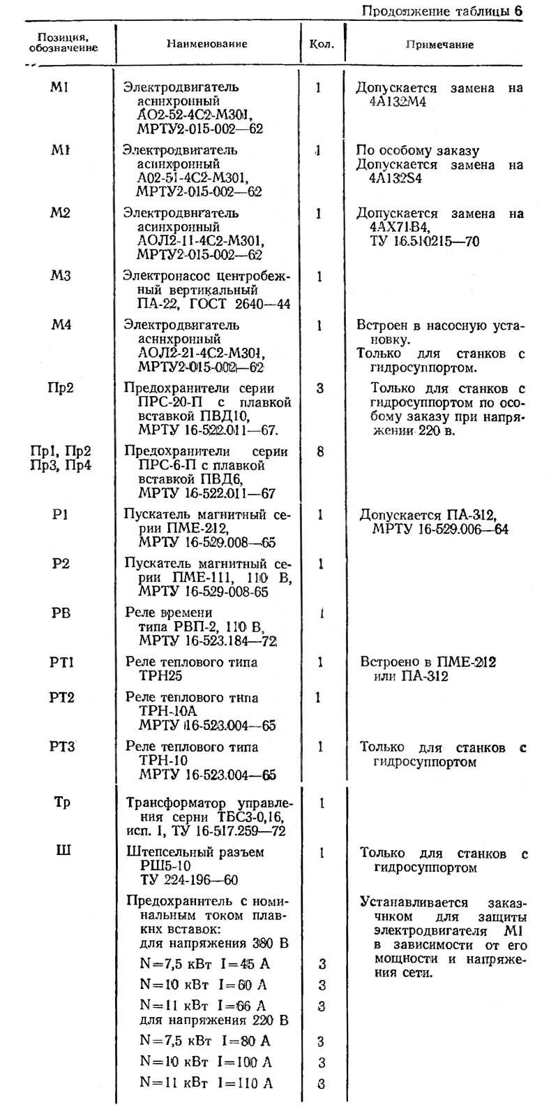 Перелік елементів токарно-гвинторізного верстата 1К62 Перелік елементів токарно-гвинторізного верстата 1к62